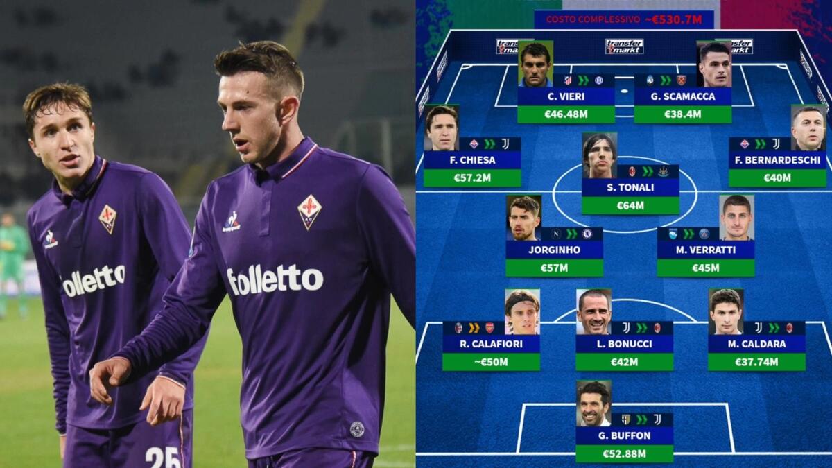 Fiorentina-Juventus oltre la rivalità: Bernardeschi e Chiesa tra gli italiani più costosi nel calciomercato - 