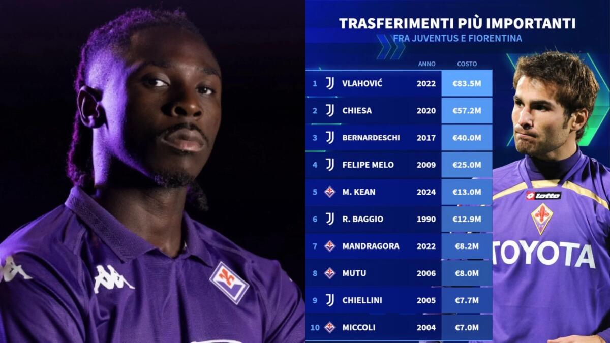 Quanti affari negli anni tra Fiorentina e Juventus, Kean è il 5° per costo del cartellino davanti a Baggio - 