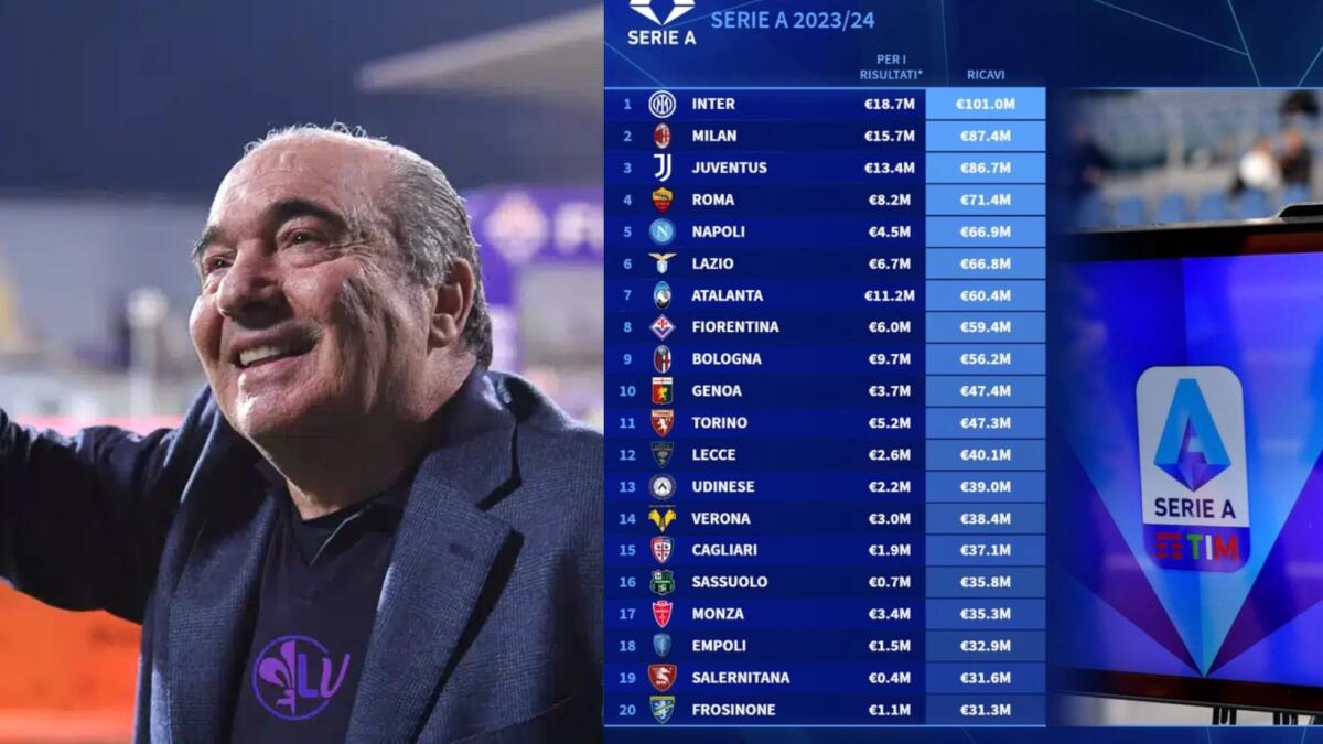 La Fiorentina ha incassato 59 milioni per i diritti TV, 6 milioni come premio per il piazzamento in classifica - 