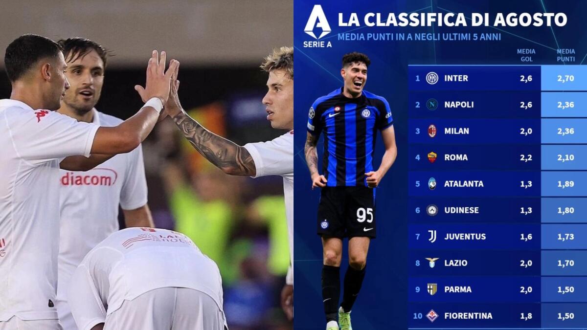 Fiorentina, occhio alla partenza: decima in Serie A per media punti ad agosto negli ultimi 5 anni - 