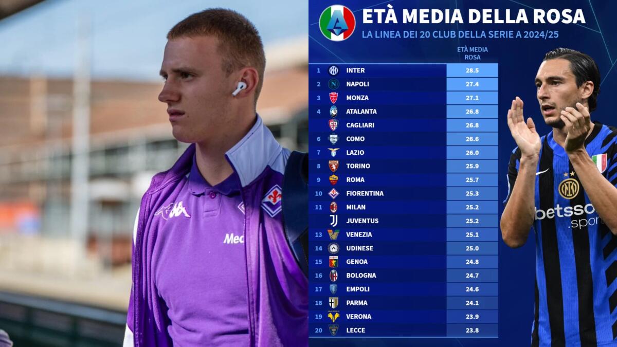 L'età media della rosa della Fiorentina è di 25 anni, a metà tra le squadre più giovani e quelle più esperte - 