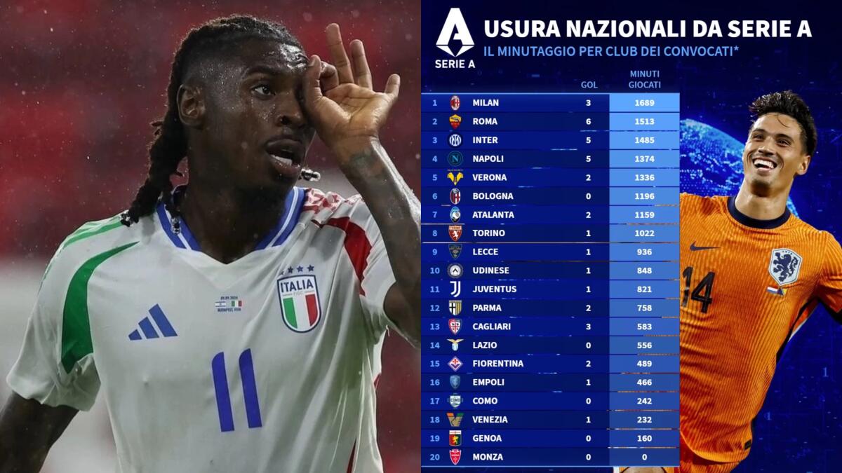 I Nazionali della Fiorentina sono tra quelli che hanno giocato meno in Serie A, solo 489 minuti per loro - 