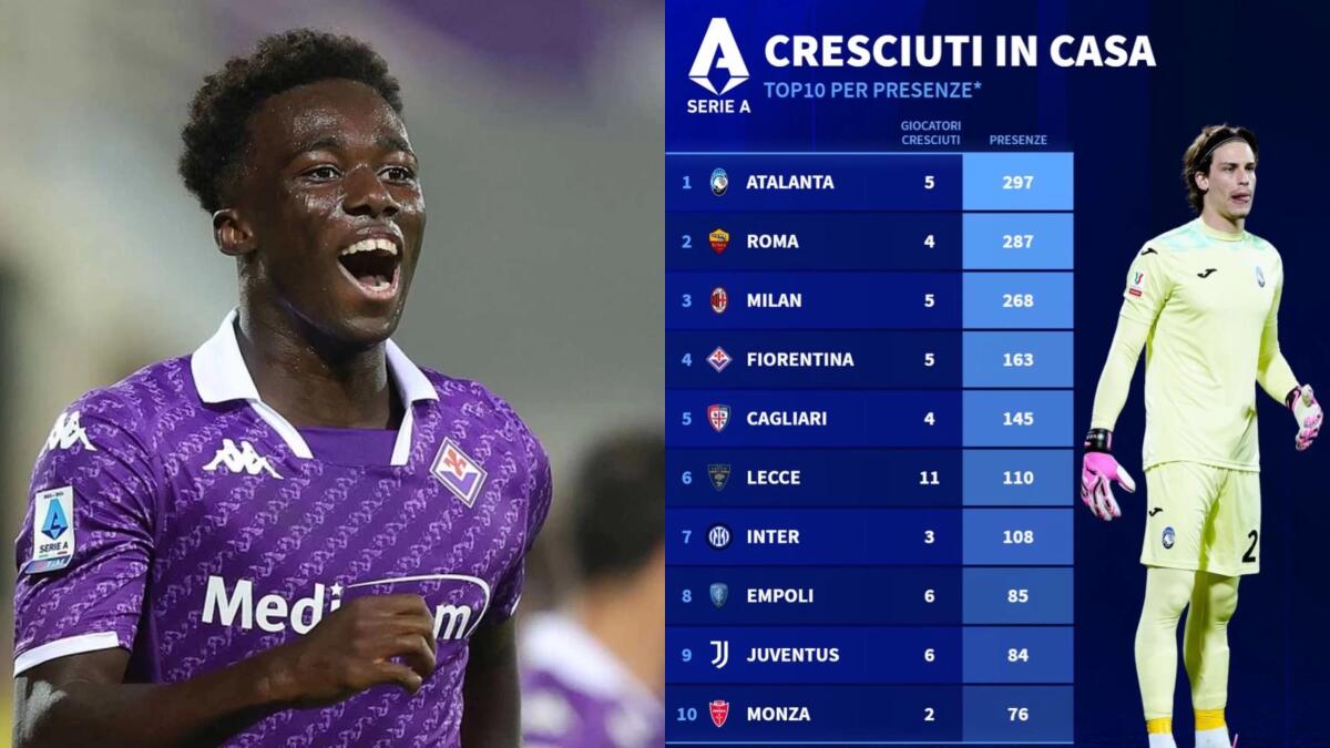 La Fiorentina è una delle squadre con più presenze dei giocatori cresciuti in casa, sono 5 per 163 presenze - 
