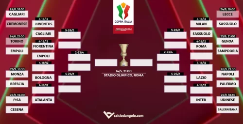 In Coppa Italia l'Empoli vince a Torino. Agli ottavi di finale sarà scontro con la Fiorentina a Firenze