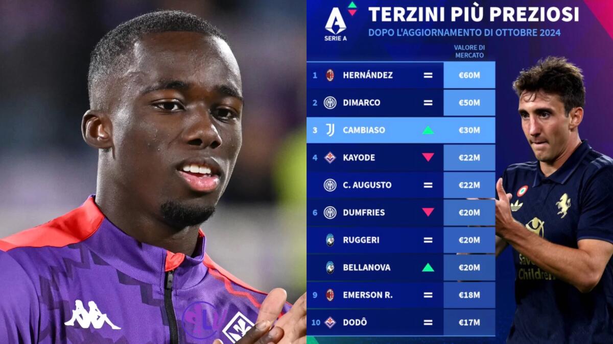 Transfermarkt, Kayode è il quarto terzino più prezioso della Serie A. Decimo posto per Dodò - 