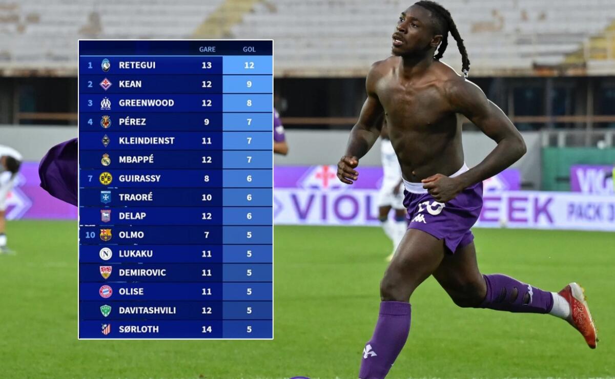 Kean 2° nella classifica nuovi innesti con più gol realizzati nei top campionati. 6° posto per Mbappé - 