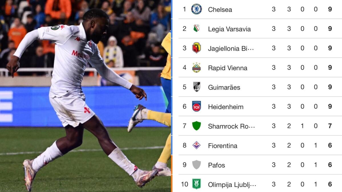 Chelsea in testa, Fiorentina ottava e in corsa per la qualificazione. La classifica di Conference completa - 
