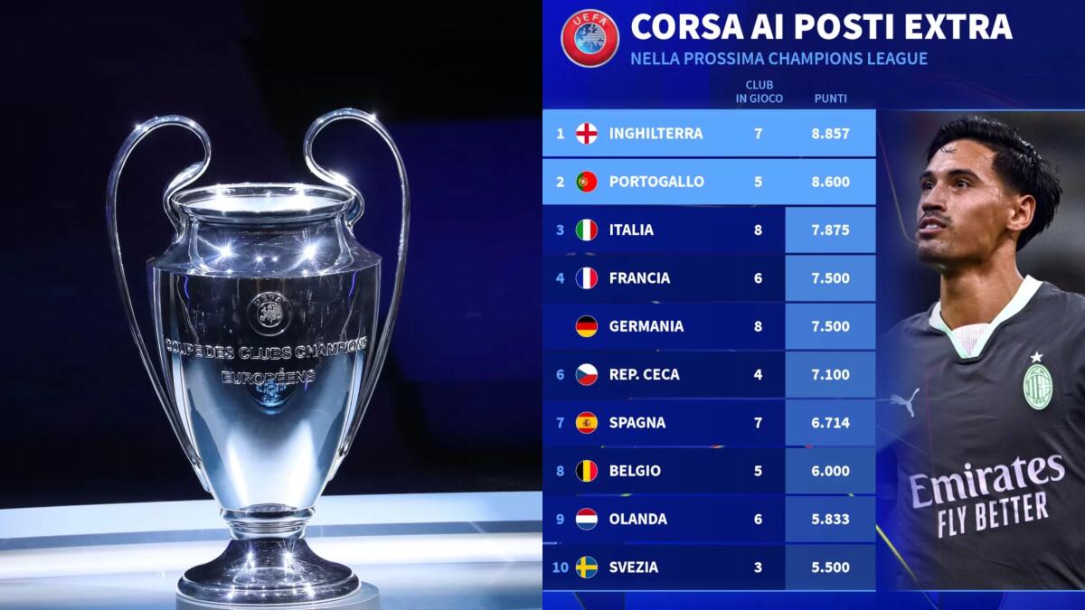 Si accende la corsa al 5° posto in Champions: Italia 3° nel ranking alle spalle di Portogallo e Inghilterra - 