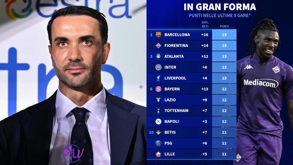 La Fiorentina insieme al Barcellona è la squadra che ha fatto meglio in Europa nelle ultime 5 partite - 