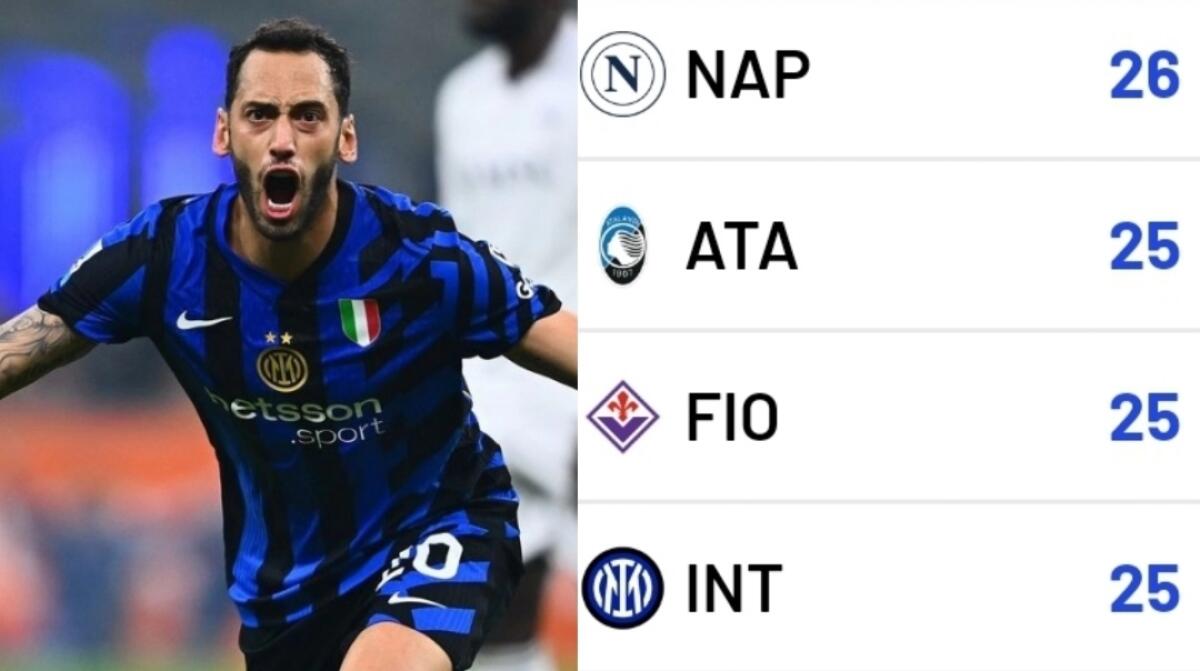 Inter e Napoli pareggiano a San Siro. La Fiorentina è seconda in classifica ad un punto dalla capolista - 