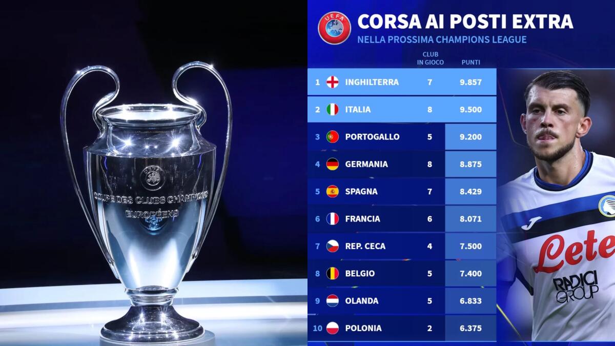 Se la stagione finisse ora sarebbero 5 le squadre italiane in Champions, l'Italia è seconda nel ranking - 