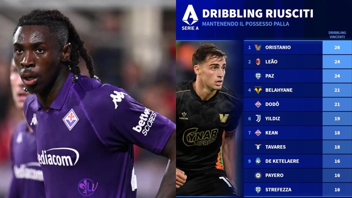 Quanta fantasia per la Fiorentina: Dodo e Kean sono il difensore e la punta con più dribbling riusciti - 