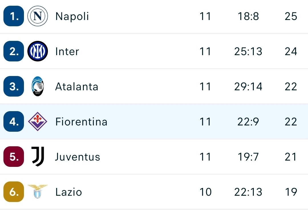 Il Venezia segna ma l'arbitro annulla. Vince l'Inter, la Fiorentina terza in classifica. Il racconto della gara