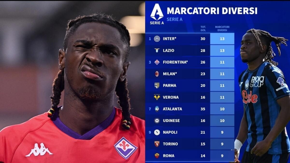 Non solo Kean: la Fiorentina è una delle squadre che è arrivata al goal con più giocatori in Serie A - 