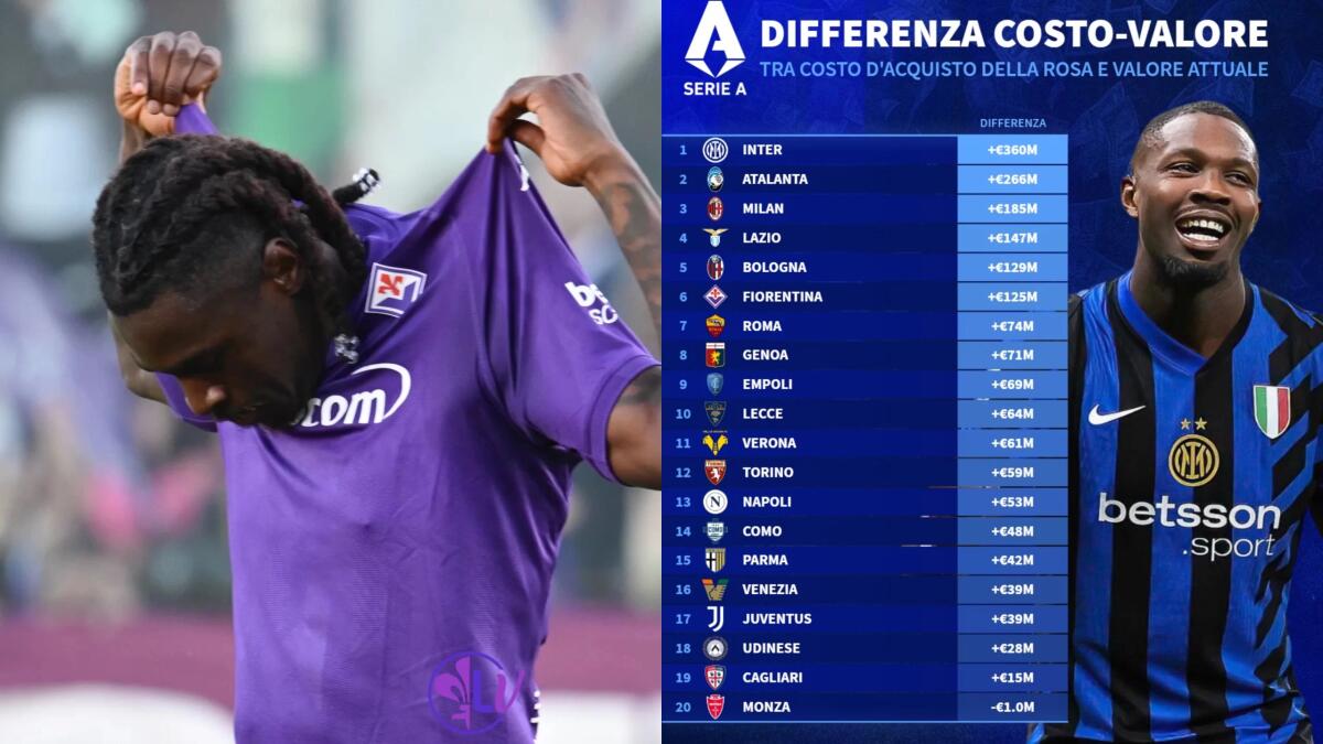 La rosa della Fiorentina vale 125 milioni in più di quello che è costata, Kean vale 30 milioni di euro - 