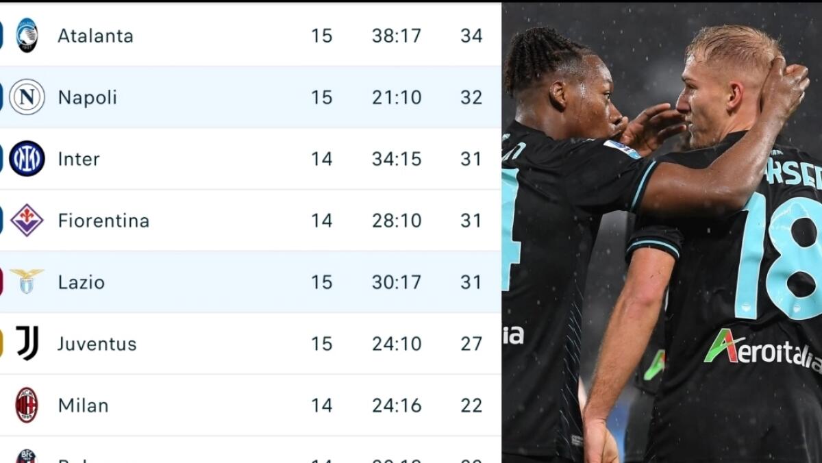 La Lazio vince a Napoli. Adesso la Fiorentina è a meno 3 dal primo posto con una partita in meno - 