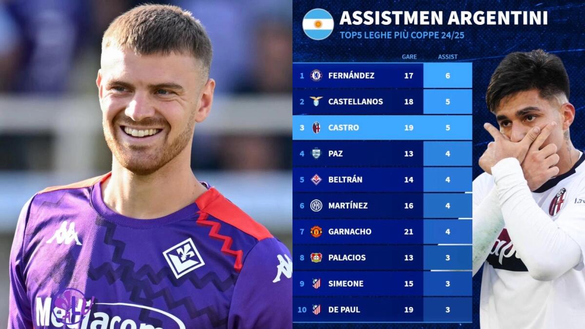 Beltran l'assistman: 4 assist nelle ultime 6 in Serie A, è tra i migliori argentini nei top campionati europei - 