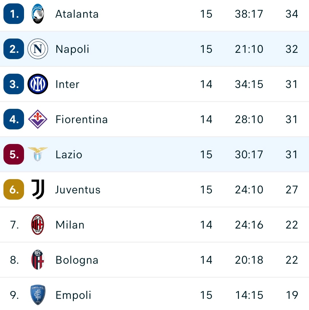 La Lazio vince a Napoli. Adesso la Fiorentina è a meno 3 dal primo posto con una partita in meno