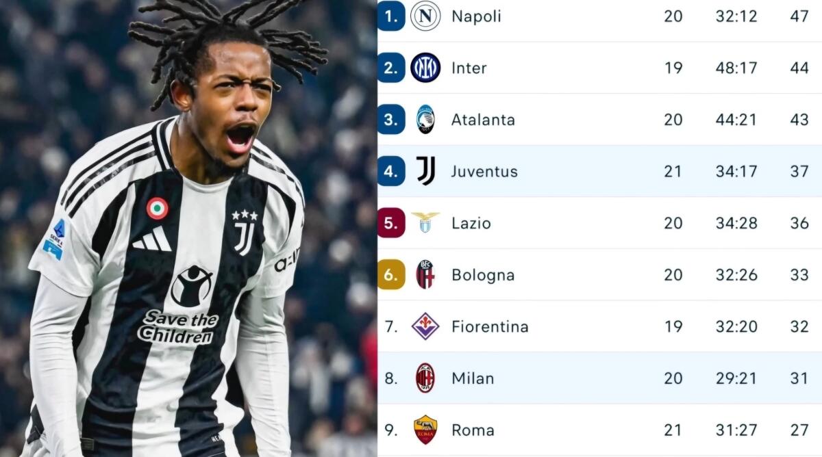 Il Milan perde contro la Juventus e resta dietro la Fiorentina. Bianconeri a + 5 dai viola con 2 gare in più - 