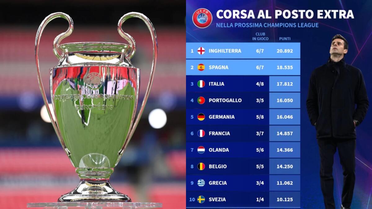 5° posto in Champions League difficile: la Spagna è lontanissima e ha più squadre a disposizione - 