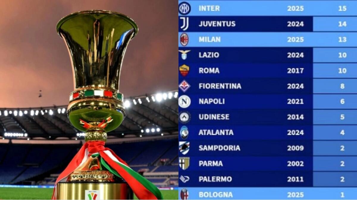 Fiorentina 6° per semifinali di Coppa Italia disputate nel 21° secolo. Peggio Napoli, Bologna e Atalanta - 