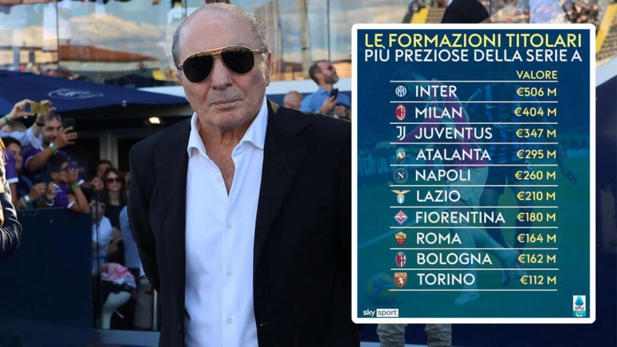 La Fiorentina è la settima forza della Serie A per 'undici titolare più prezioso'. Comanda l'Inter - 