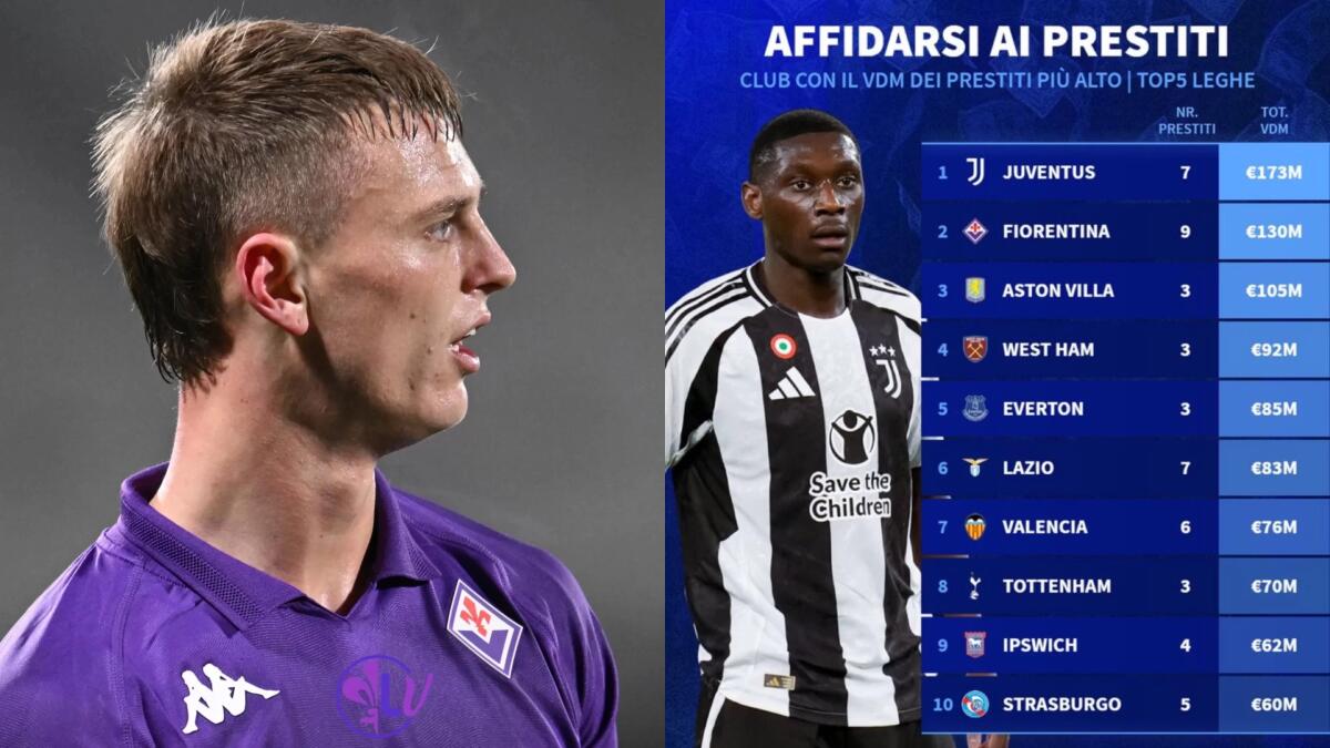 La Fiorentina è la seconda in Europa per valore dei calciatori presi in prestito, prima è la Juventus - 