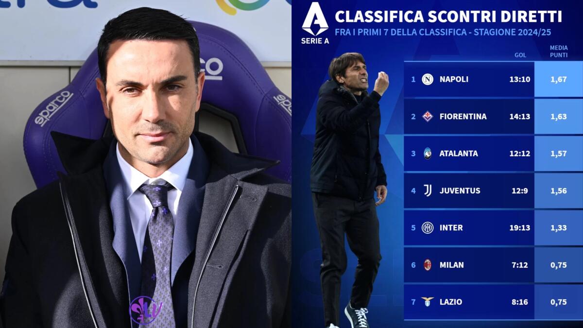 Solo il Napoli ha fatto meglio della Fiorentina negli scontri diretti, serve migliorare con le piccole - 