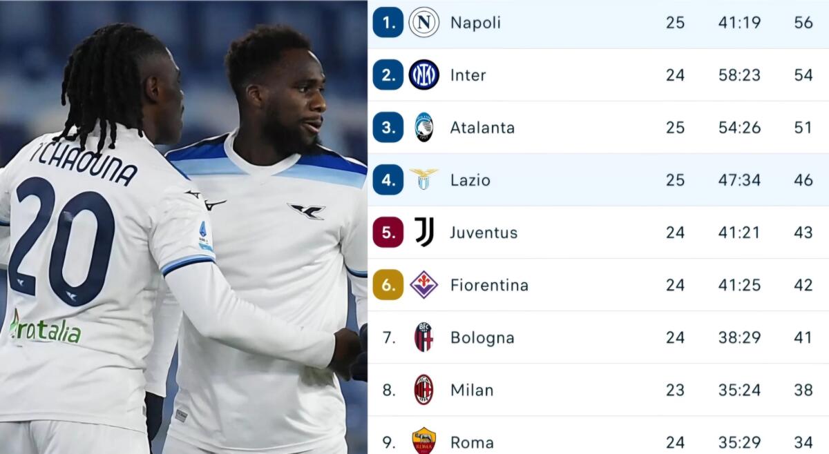 La Lazio pareggia in casa contro il Napoli all'ultimo respiro. Adesso la Fiorentina può andare a meno 1 - 