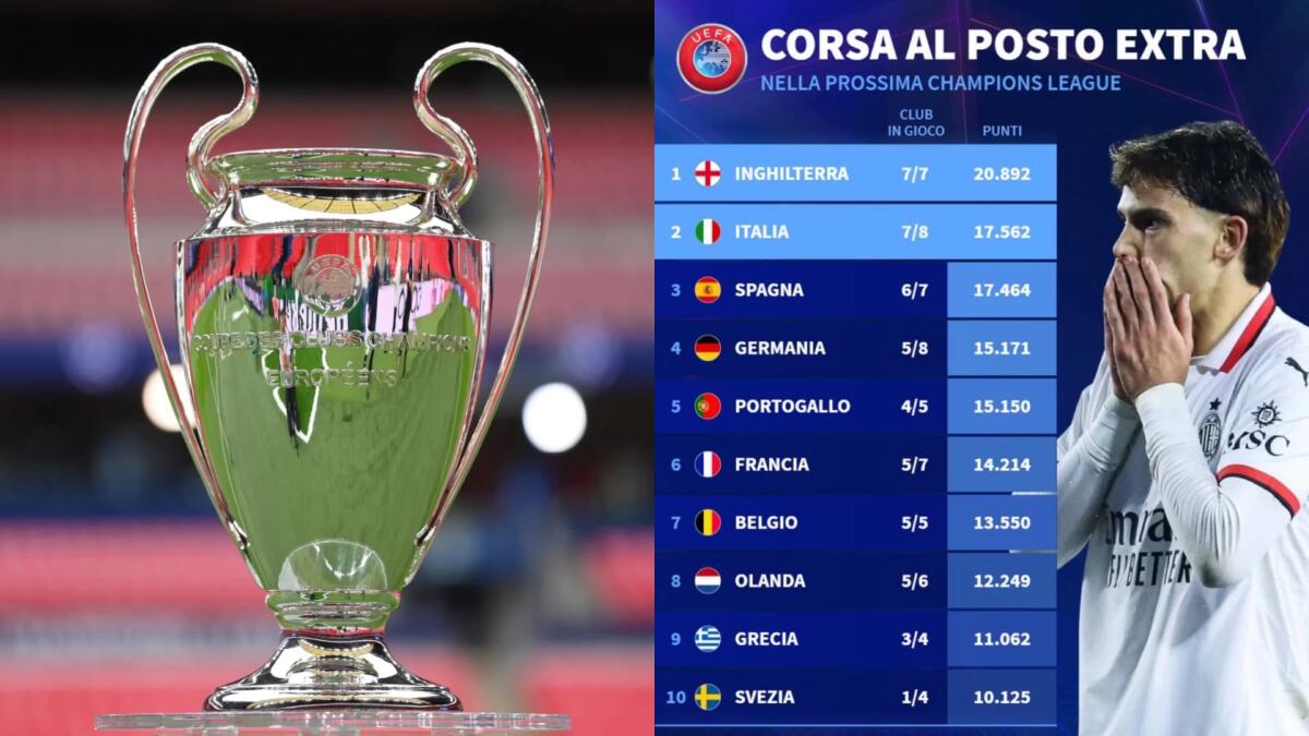 Le sconfitte di Atalanta e Milan mettono a rischio il 5° posto in Champions, la Spagna si avvicina - 