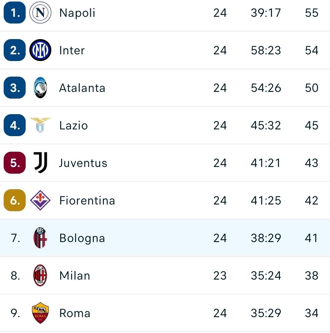 Il Bologna vince in rimonta 3-2, un autogol di Biraghi regala la vittoria a Italiano. Il racconto della gara