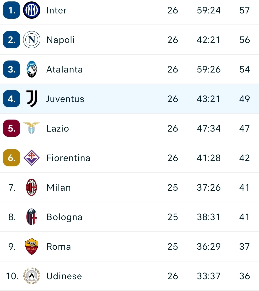 La Juventus vince a Cagliari grazie ad un gol di Vlahovic e va a +7 sulla Fiorentina