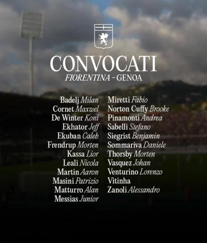 I convocati del Genoa per la Fiorentina: 7 indisponibili, non ci sono Balotelli e Bani