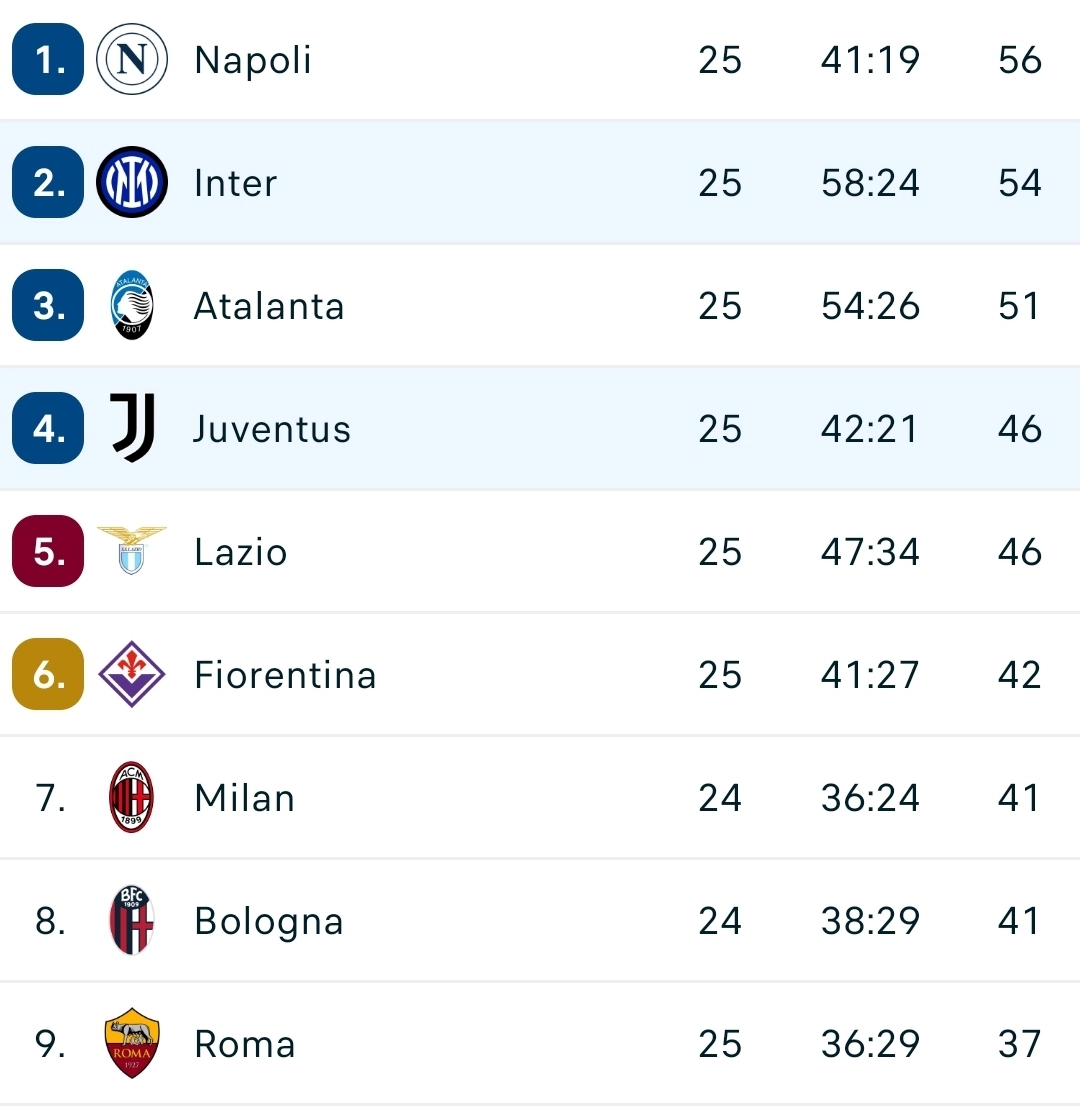 Da Torino il peggior risultato per la Fiorentina: vince la Juventus e vola a +4. Il racconto della partita