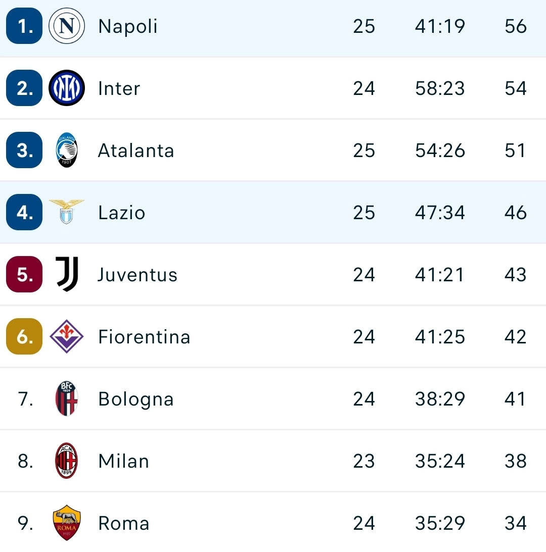 La Lazio pareggia in casa contro il Napoli all'ultimo respiro. Adesso la Fiorentina può andare a meno 1