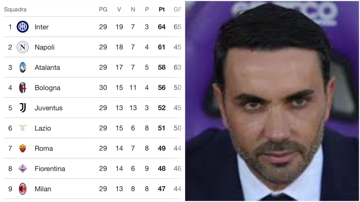 Calendario a confronto, 6 squadre per la Champions. Per il Bologna calendario tosto, la Fiorentina spera - 