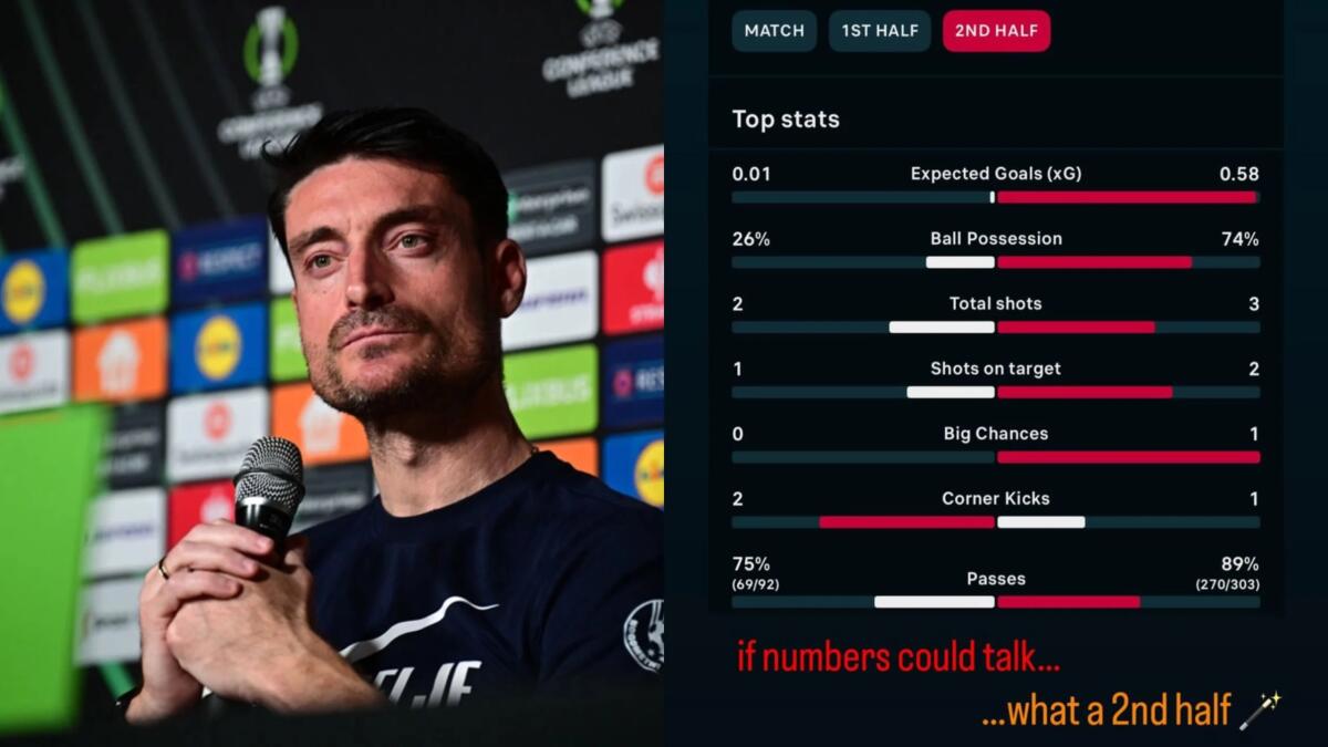 Riera mostra le statistiche del secondo tempo su Instagram e scrive: "Se i numeri potessero parlare" - 