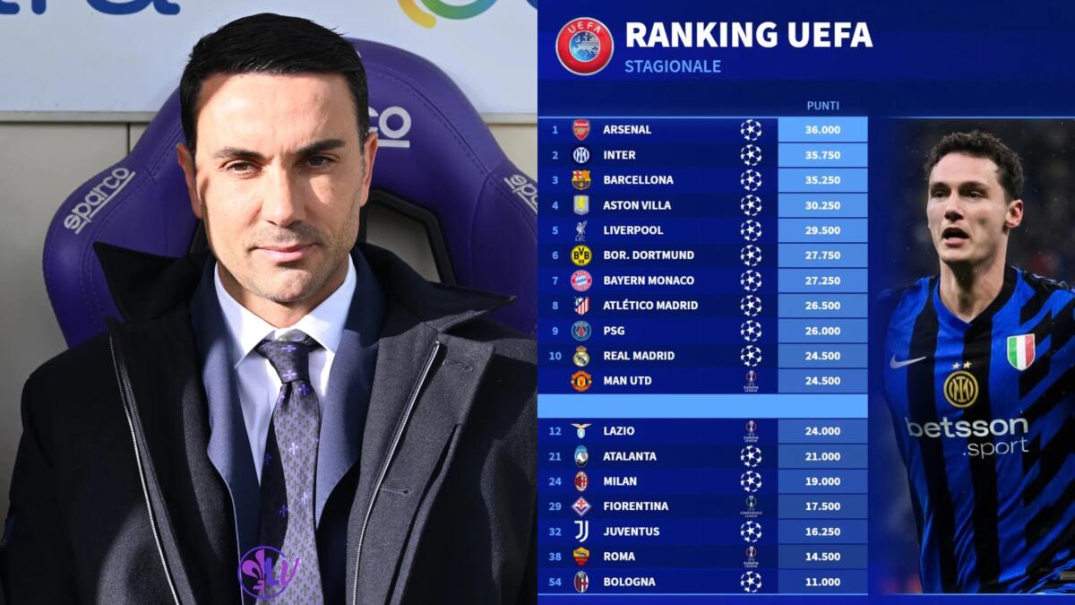 La Fiorentina è 29esima nel ranking UEFA stagionale, davanti a Juventus, Bologna e Roma - 