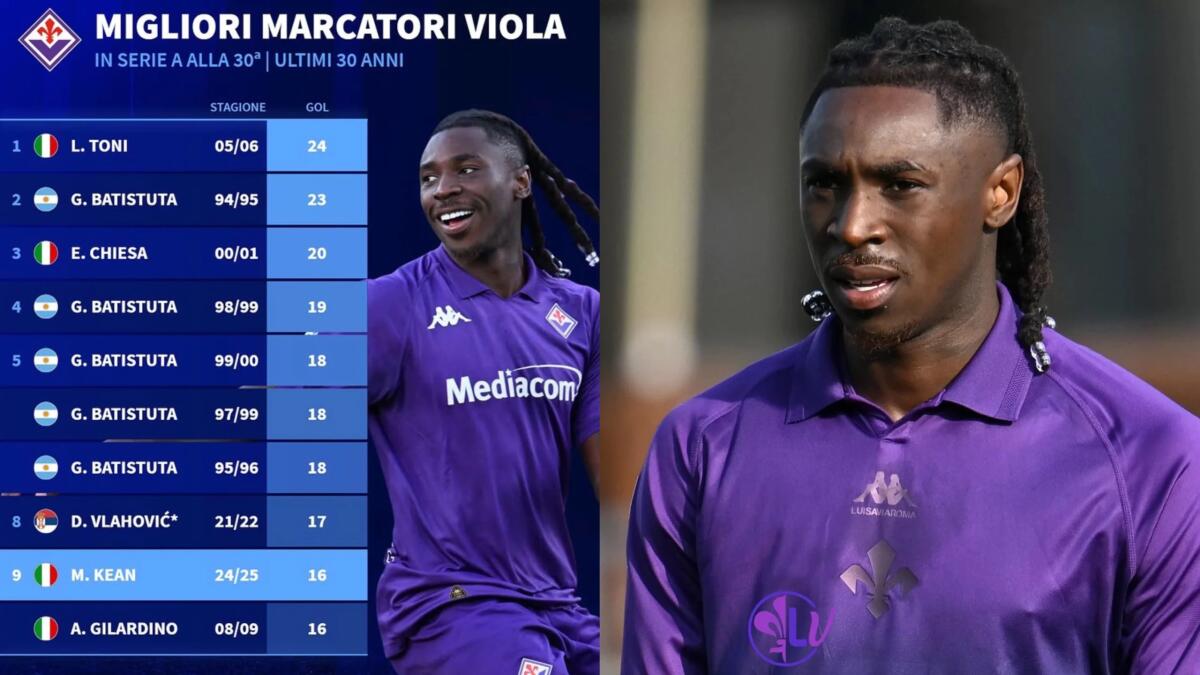 Kean è già nella storia della Fiorentina: è il nono miglior marcatore viola in Serie A dopo 30 giornate - 