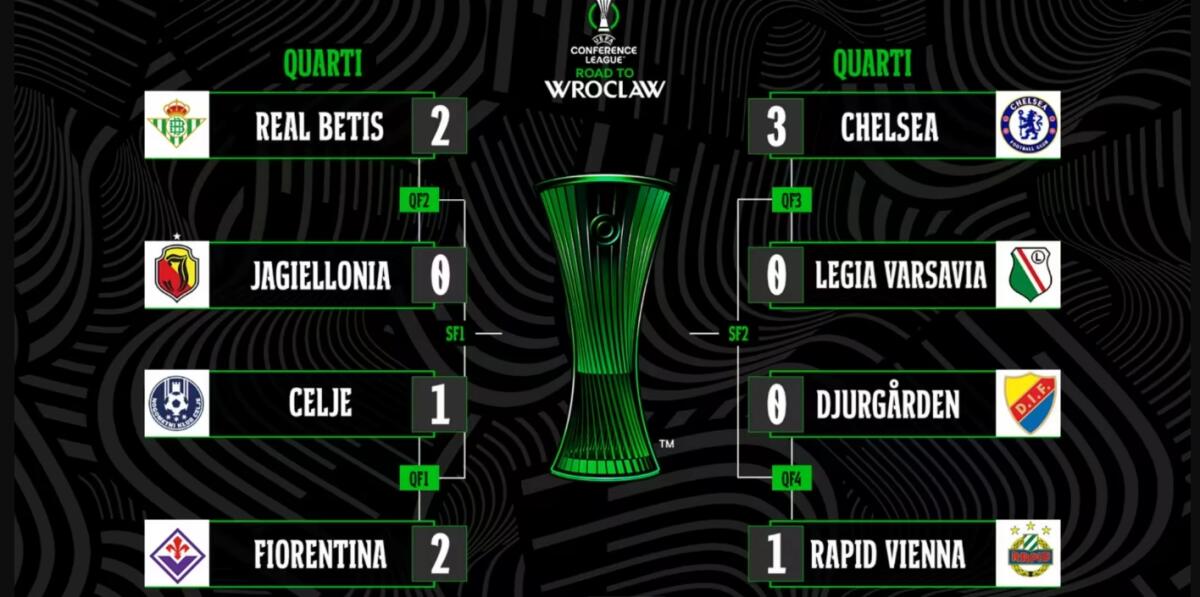 Conference League, è Chelsea-Fiorentina la finale più probabile: 47% secondo i dati, 42% Chelsea-Betis - 