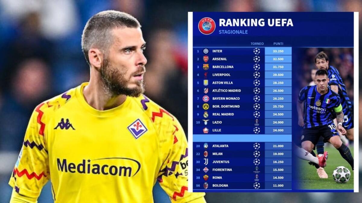 Ranking UEFA stagionale: La Fiorentina sale al 34° posto e avvicina la Juventus. Superate Roma e Bologna - 