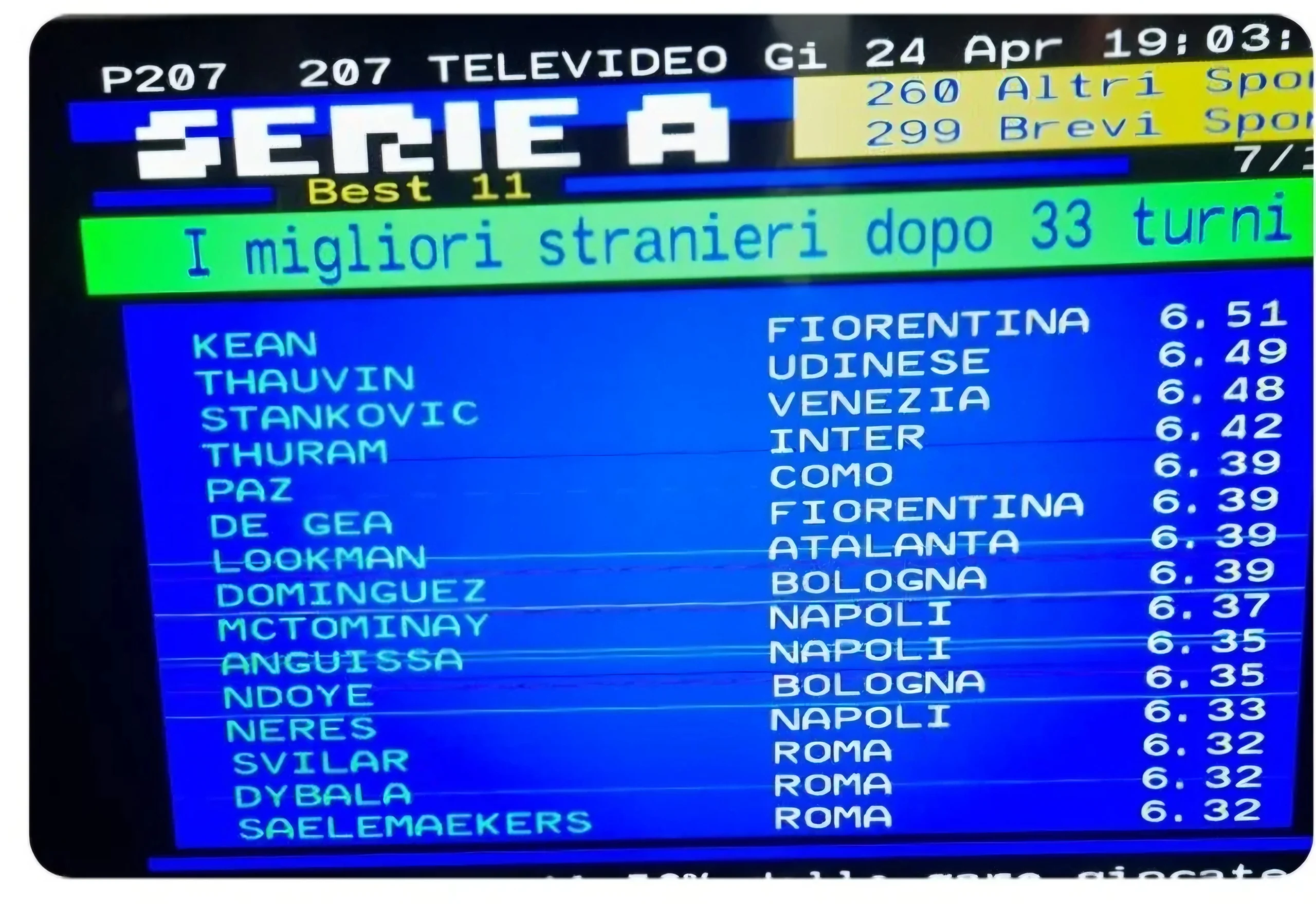 Vergogna al Televideo, Kean inserito tra gli stranieri che hanno fatto meglio. Ma è italiano...