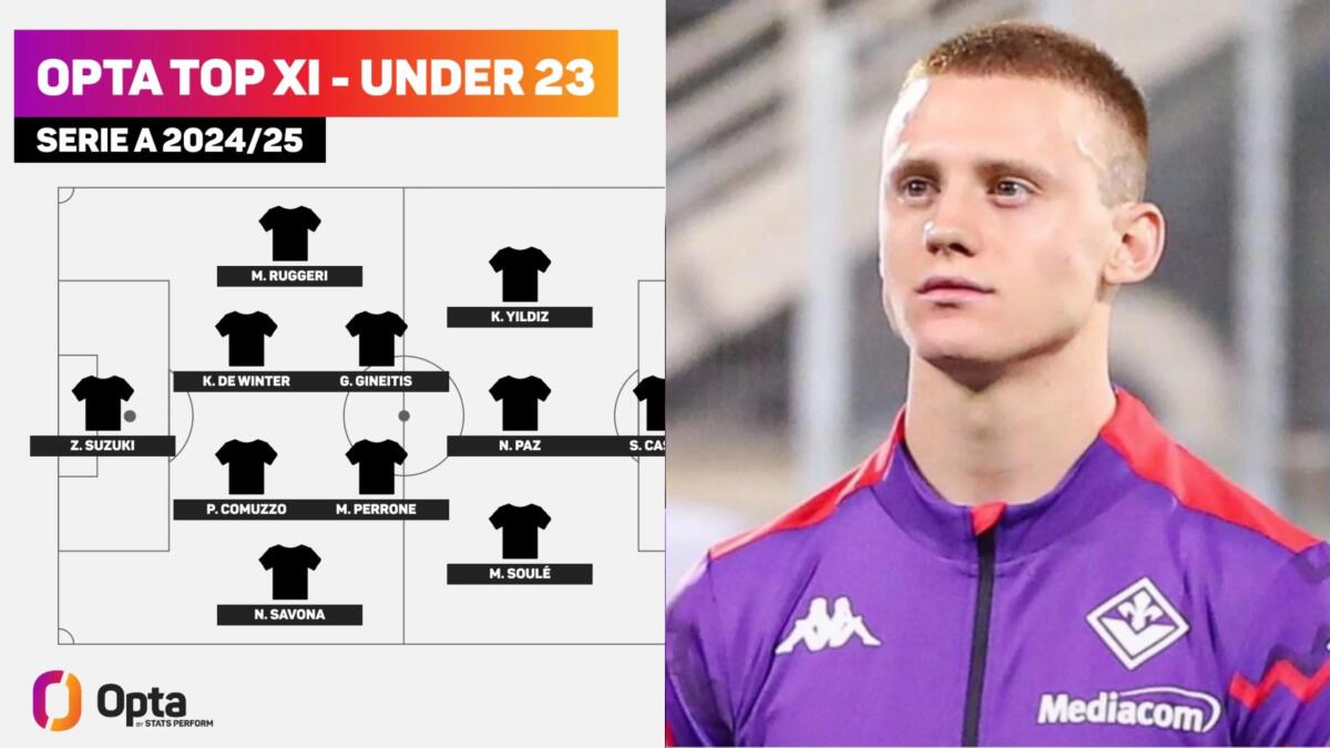 Buona la prima in Serie A per Comuzzo: Opta lo inserisce nella TopXI degli U23 del campionato - 