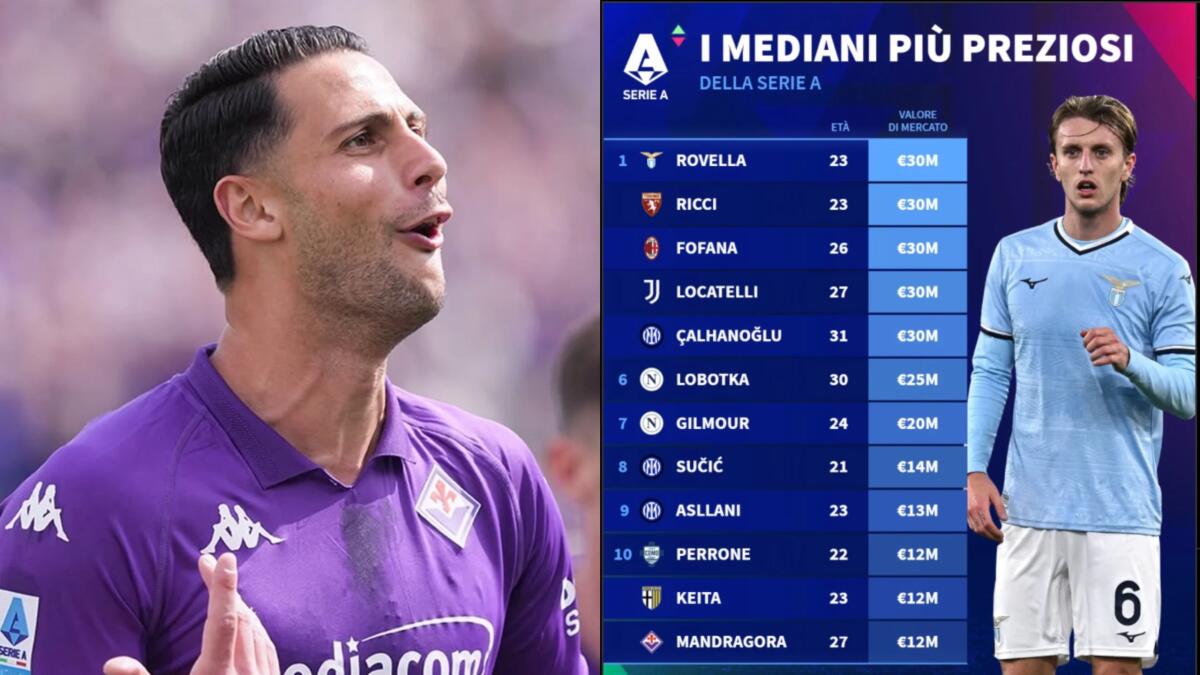 Mandragora sempre più protagonista: è nella top 10 dei mediani più preziosi in Serie A. Vale 12 milioni - 