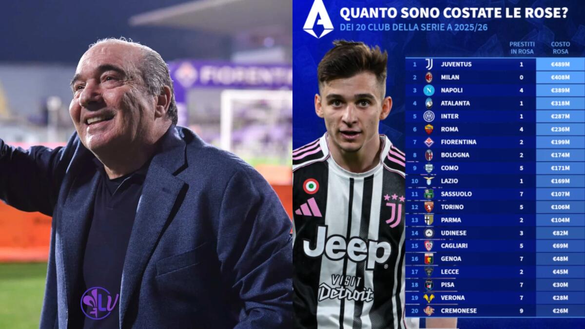 La Fiorentina ha speso 200 milioni per i cartellini dei calciatori in rosa, è la 7° rosa più costosa d'Italia - 