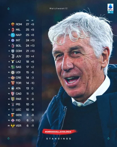 Thorstvedt riacciuffa il Pisa al 95°: un lampo nel finale tiene i nerazzurri a +4 sulla Fiorentina