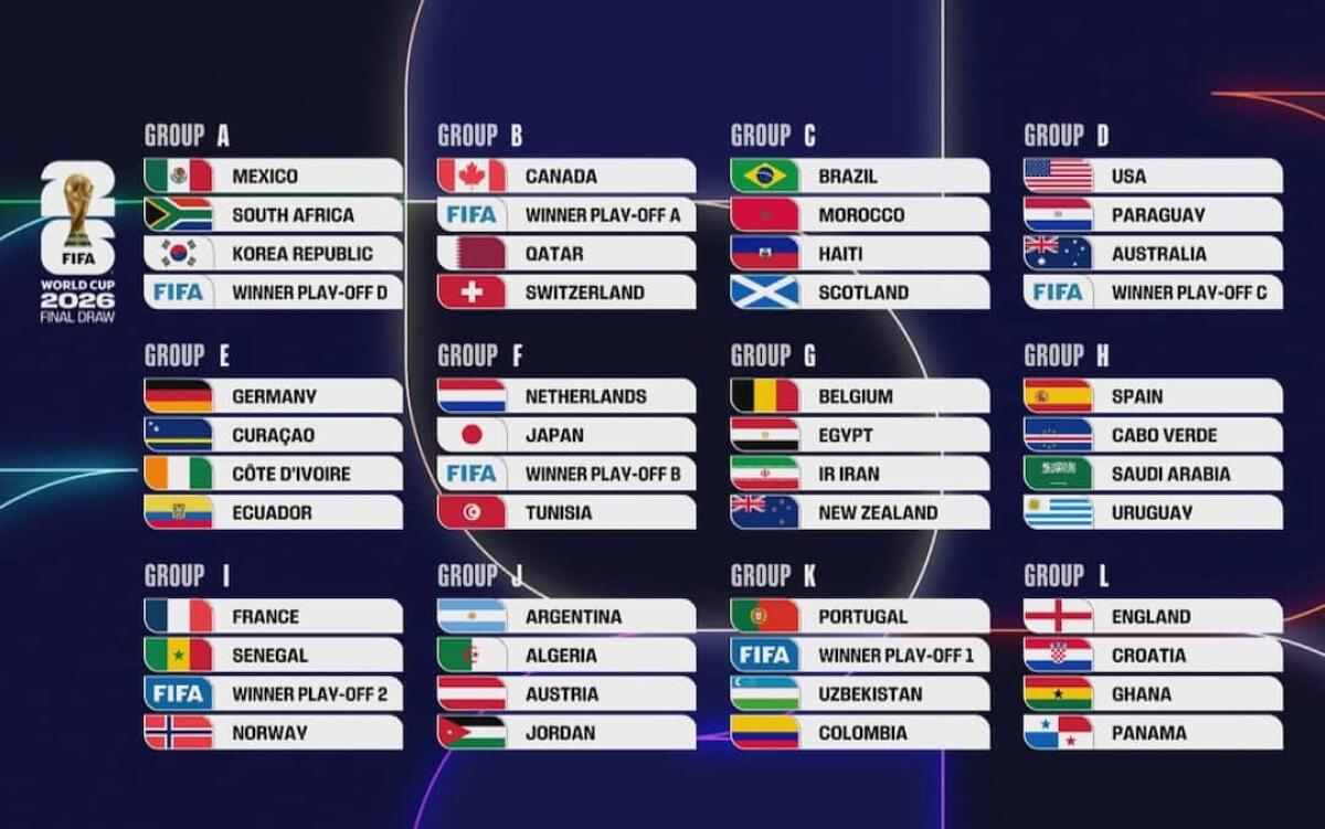 Urna fortunata per l'Italia: se gli azzurri si qualificheranno al Mondiale sfideranno Canada, Qatar e Svizzera - 