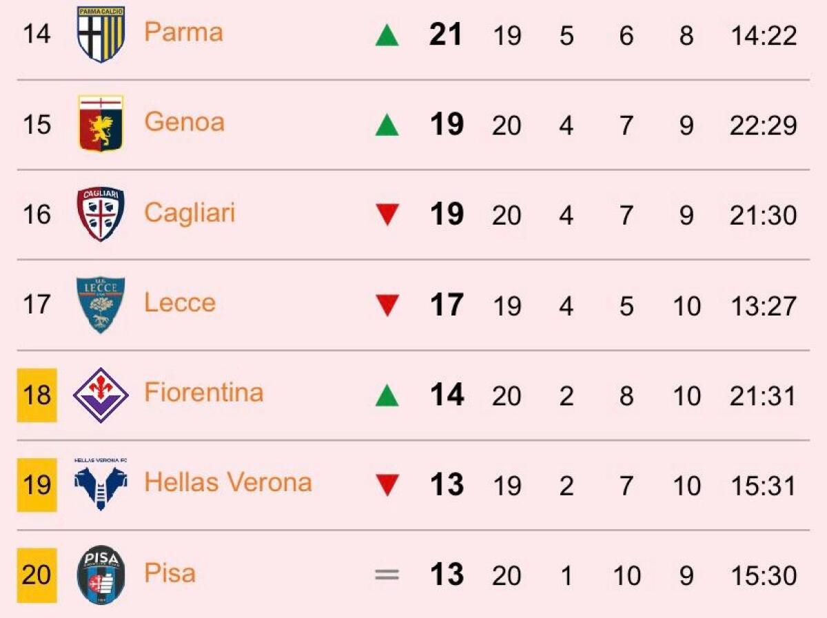 Fiorentina, è bastato un cammino regolare per recuperare diversi punti alle concorrenti - 
