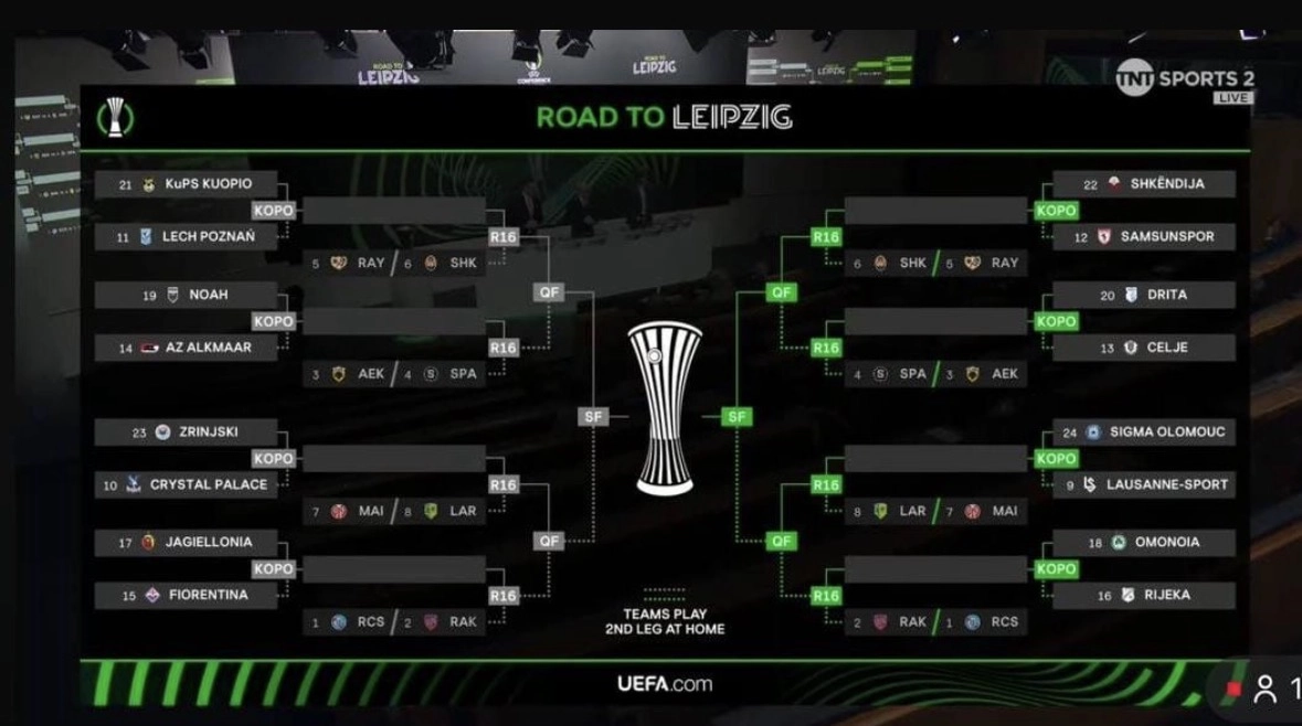 Fiorentina, lo scenario europeo: Strasburgo possibile avversaria agli ottavi, Crystal Palace ai quarti