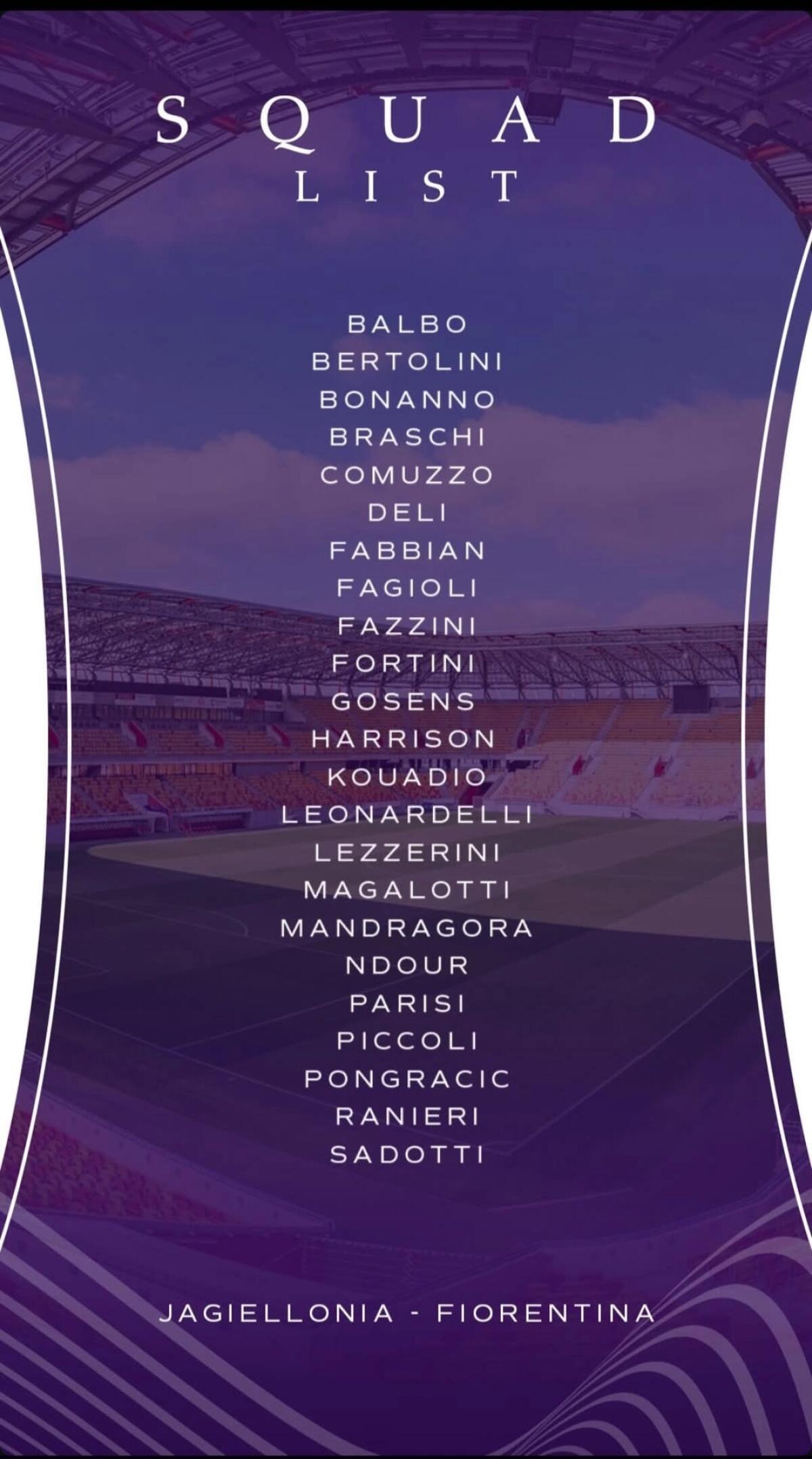 Convocati Fiorentina: Anche Kean, Dodo e Gudmundsson restano a casa, oltre a De Gea e Solomon indisponibili - 
